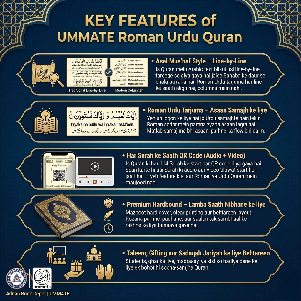 UMMATE The Holy Quran – Arabic with Roman Urdu Translation (Line-by-Line Mus’haf Style) | Hardbound | QR-Enabled Audio & Video for All 114 Surahs - Image 14