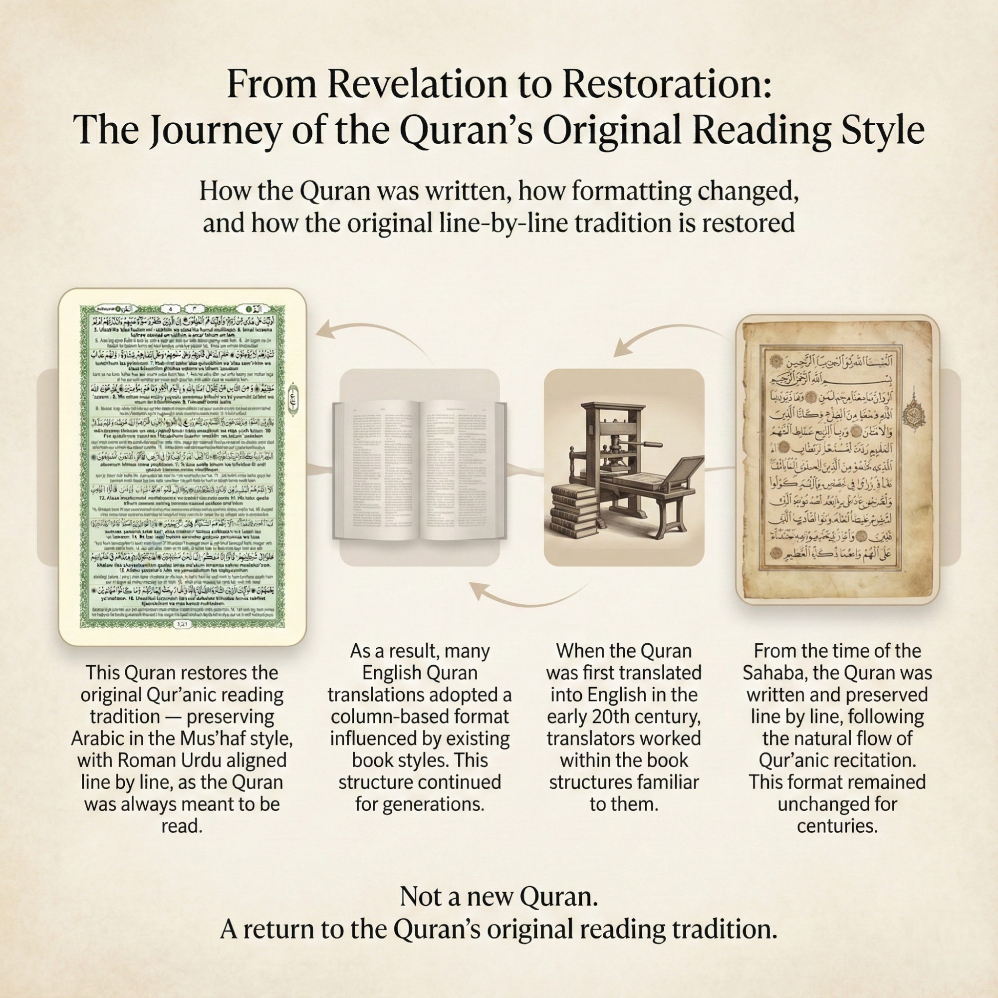 UMMATE The Holy Quran – Arabic with Roman Urdu Translation (Line-by-Line Mus’haf Style) | Hardbound | QR-Enabled Audio & Video for All 114 Surahs - Image 9